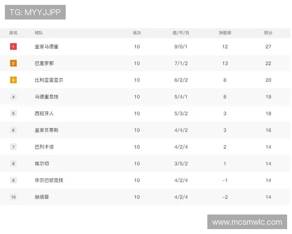 2007-2008赛季西甲积分榜完整数据及排名变化