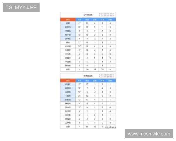 CBA全明星篮球队员名单及球星表现回顾