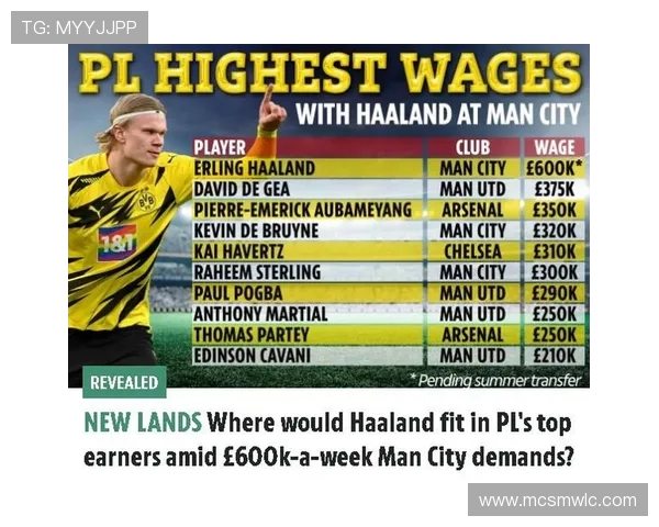 英超球员年薪排行曝光及收入对比分析